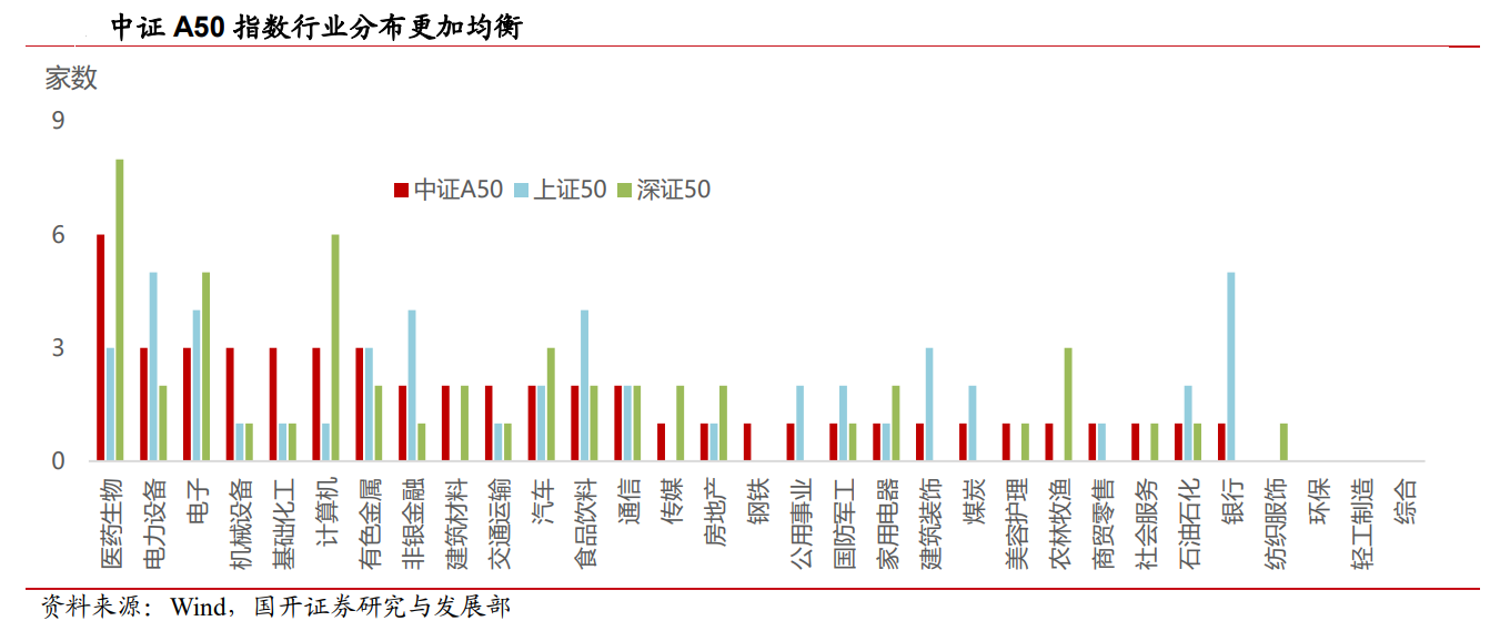 第1667页