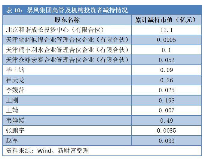 第1698页