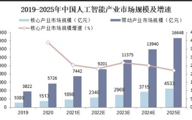 观察 第828页