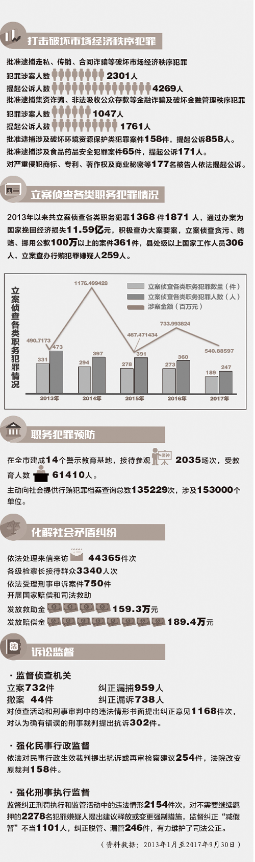 第1723页