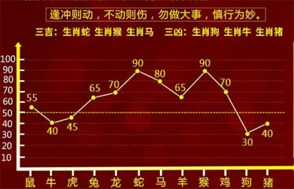 一肖一码100‰能中多少钱,综合研究解释落实