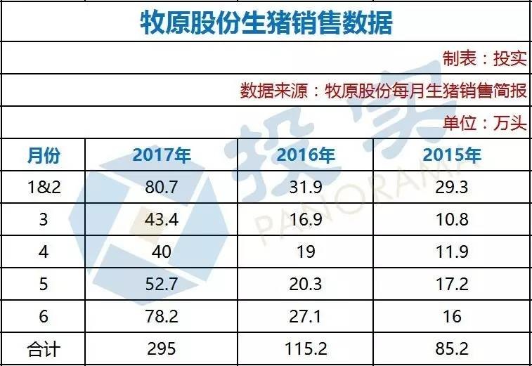 猪周期大逆转！牧原股份'猪茅'业绩爆表赚翻天