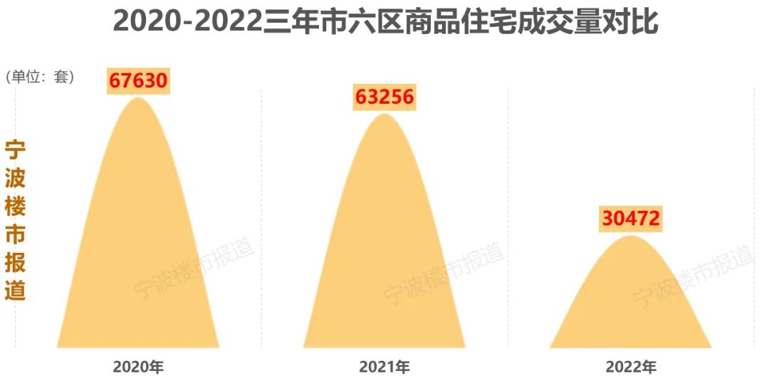 宁波房产最新成交数据，市场走势深度解析