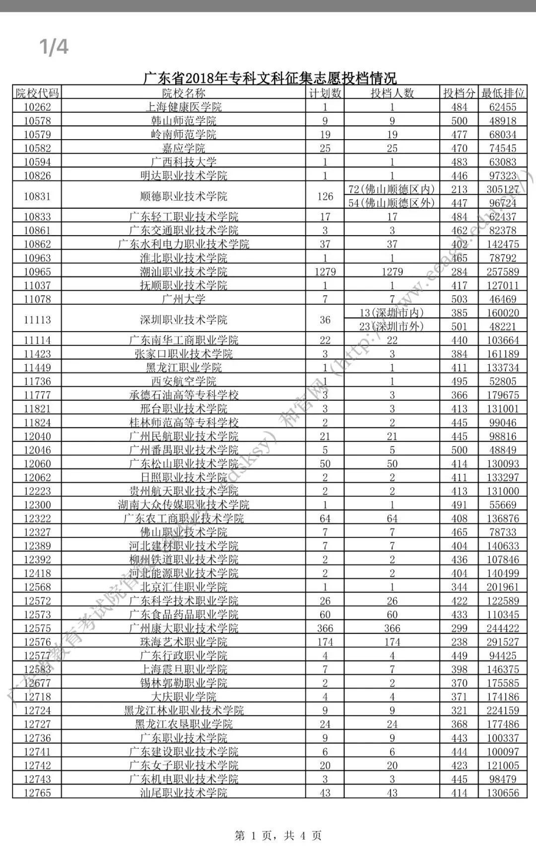 广东省一本大学概览——以2016年为观察点