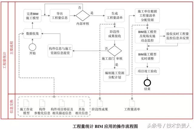 江苏代办科技项目流程图详解