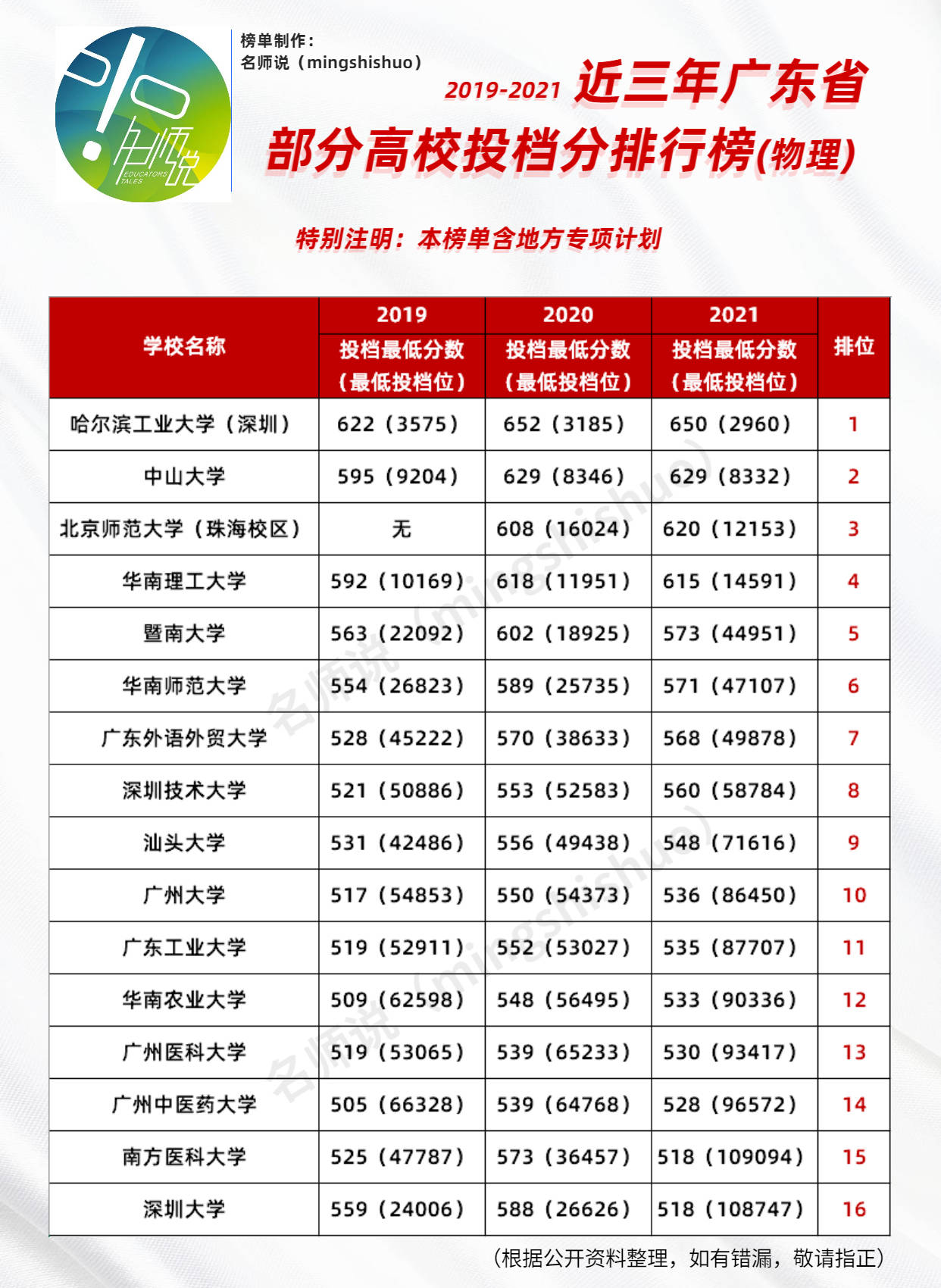 广东省专升本之路，探索与机遇——以广东省为例的2018年专升本分析