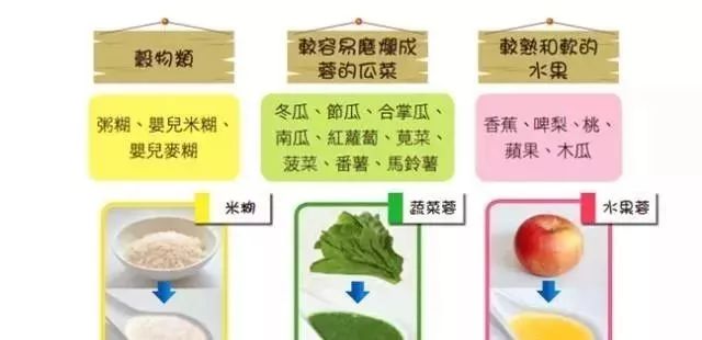 宝宝辅食添加的时机与注意事项