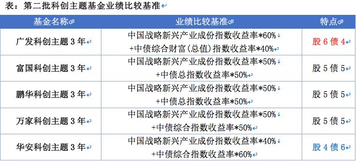 广东省医保中医支付比例，深度解读与探讨