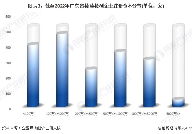 广东检测有限公司行业排名及其综合竞争力分析