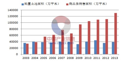 房产相关话题，市场现状与发展趋势分析