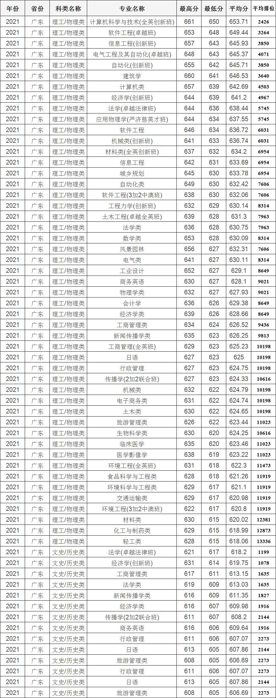 广东省考选调生报名人数分析与展望