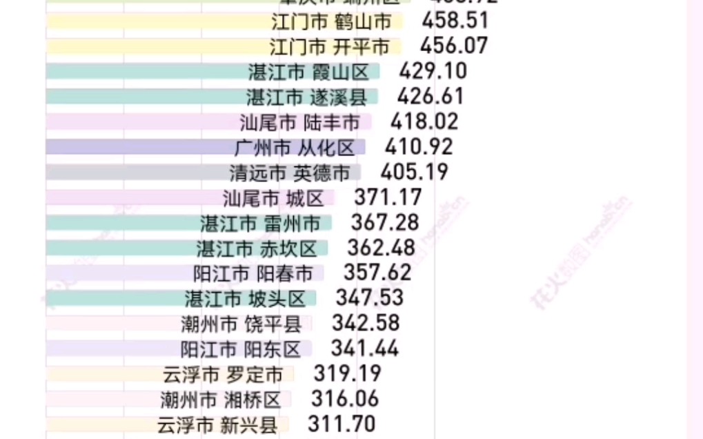 广东省的市县数量概览