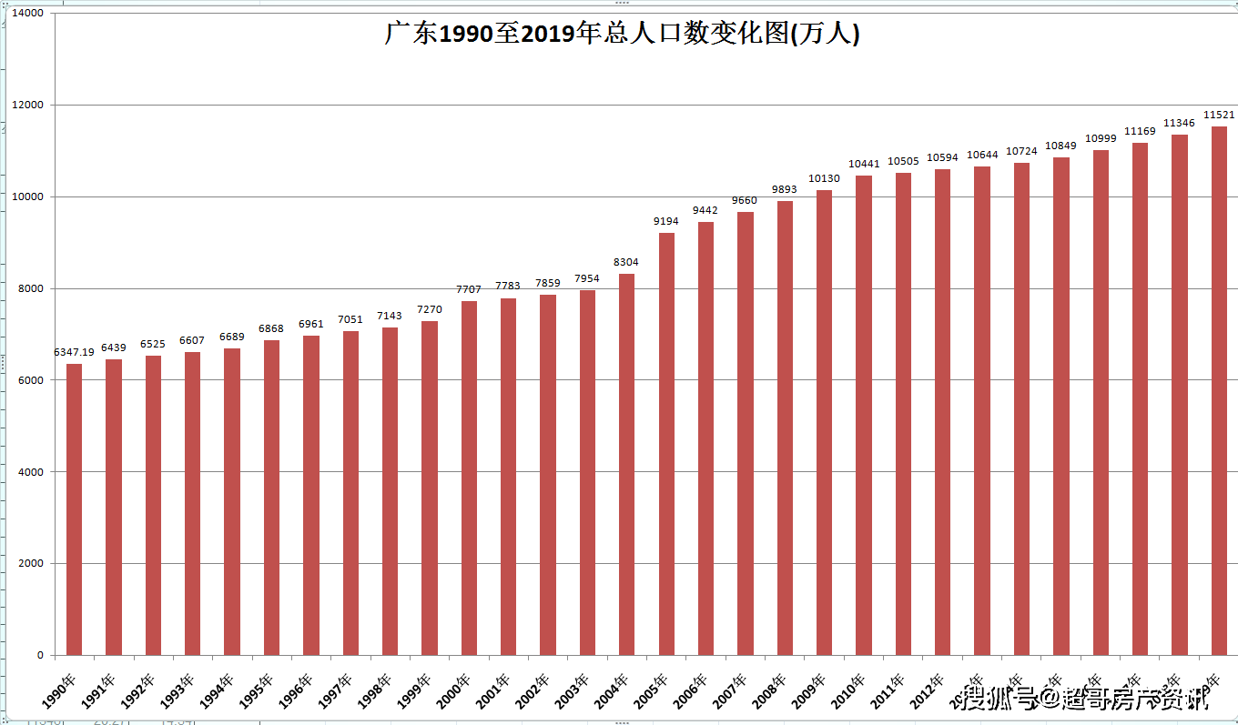 广东省的面积与人口概况