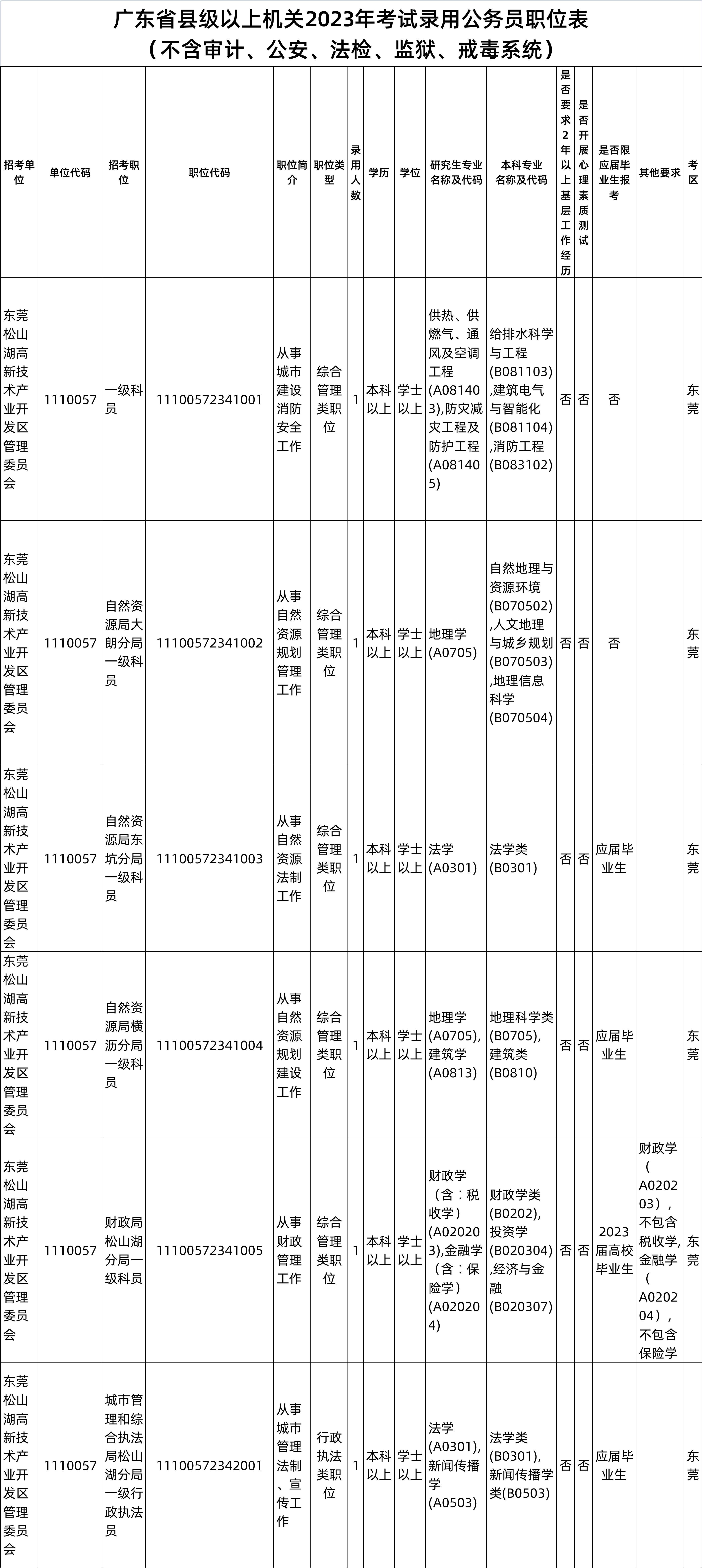 广东省考县级乡镇公务员，职业前景、挑战与机遇