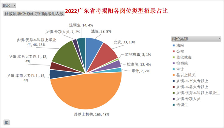 广东省揭阳市事业编，职业发展与前景展望