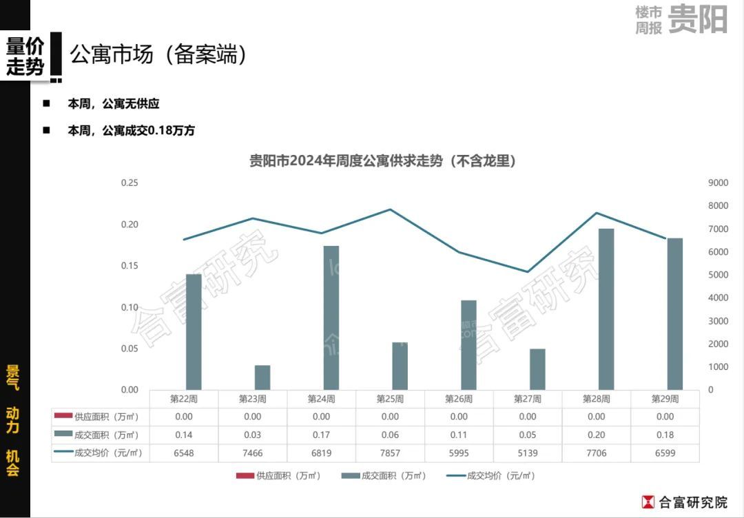 贵阳房产排名，解读城市发展与投资趋势