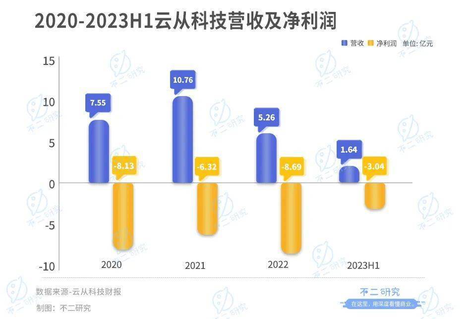 江苏如云科技的现状，是否关门？未来展望如何？