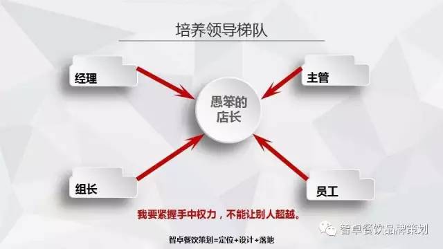 广东省管理培训，塑造卓越领导力的关键路径