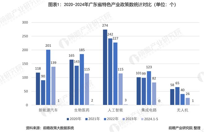 广东省化肥产业，发展、挑战与未来展望