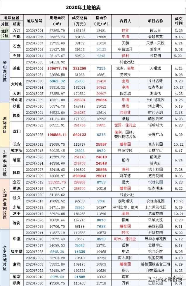 广东省虎门镇房价现状与趋势分析