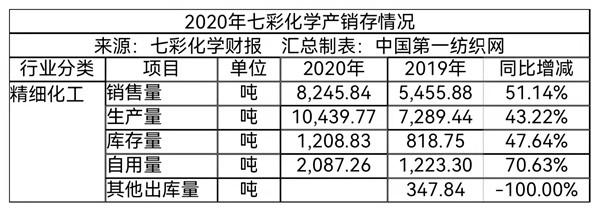 广东朗盛化学有限公司，卓越成就与未来发展展望