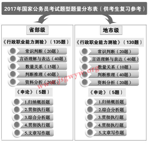 关于广东省2019年公务员考试时间的深度解析