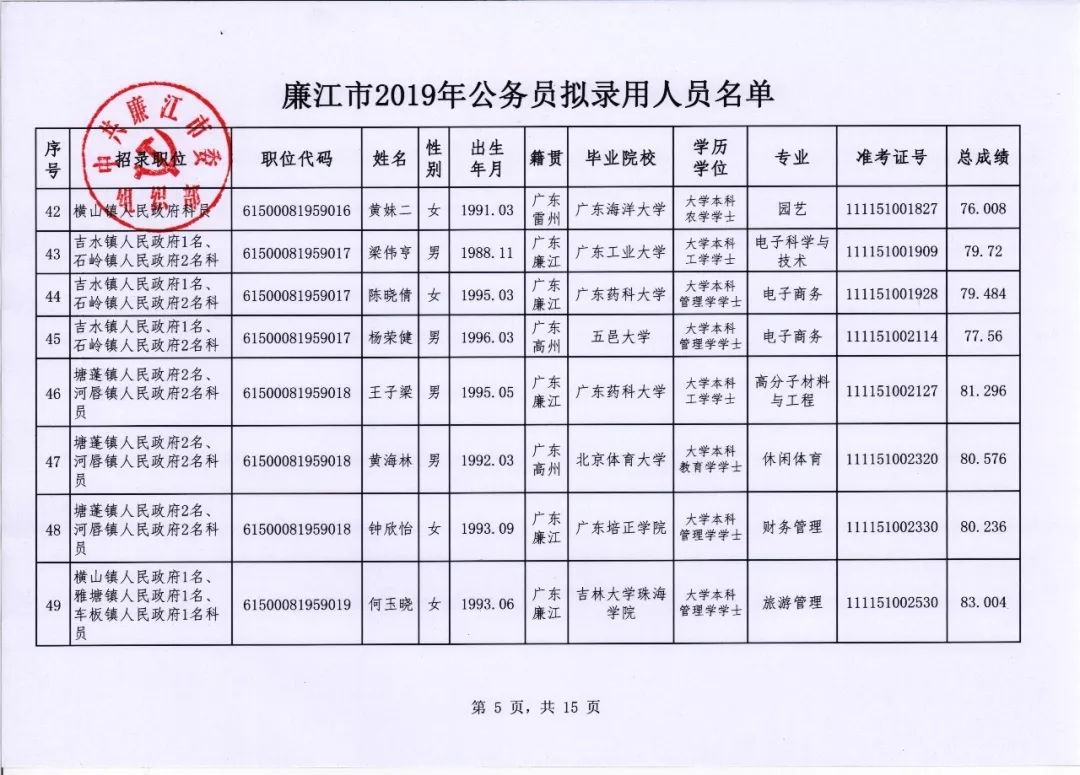 关于广东省公务员考试公示的最新动态——走进2019年的公示时刻