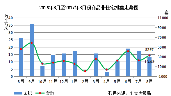 东莞房产交易，市场现状与发展趋势