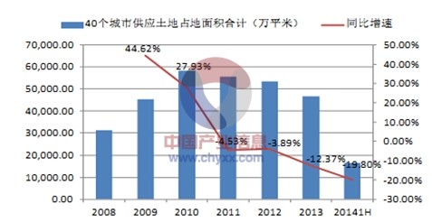 三亚房产分析，市场现状与发展趋势