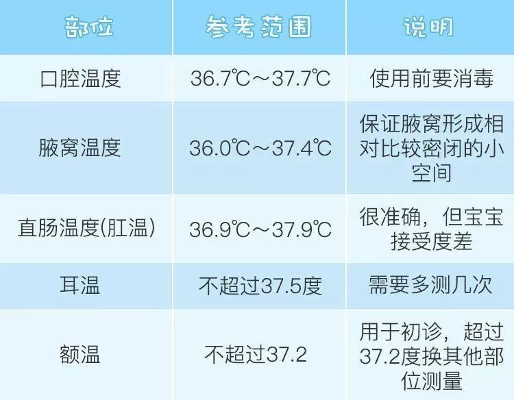 两个月宝宝正常体温，了解、关注与保护