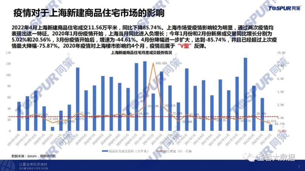 上海房产新闻概览，市场趋势、政策调整与未来展望