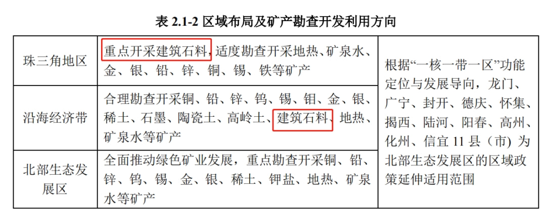 广东省主要矿区的丰富矿产与资源开发