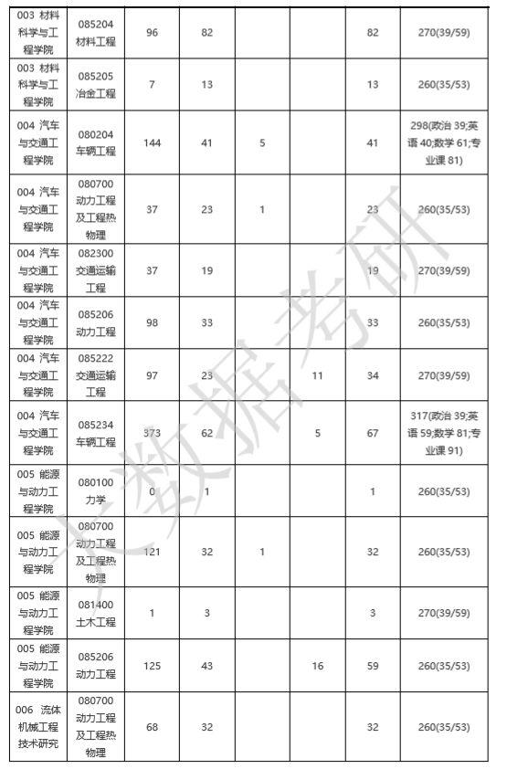 江苏科技应用统计考研，探索科技前沿，迈向学术巅峰