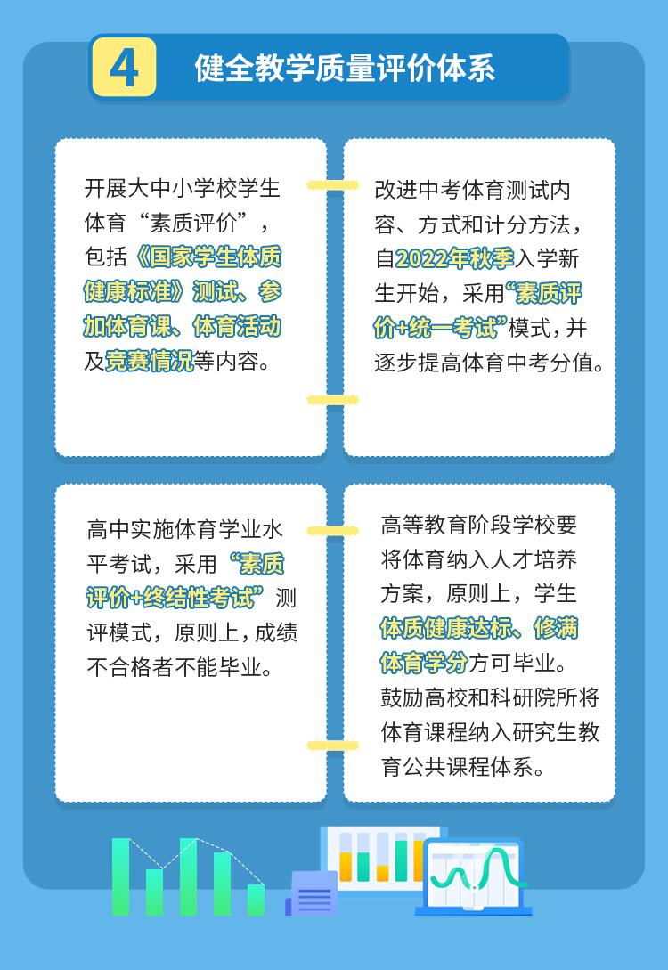 广东省学业水平考试分为，探索与解读