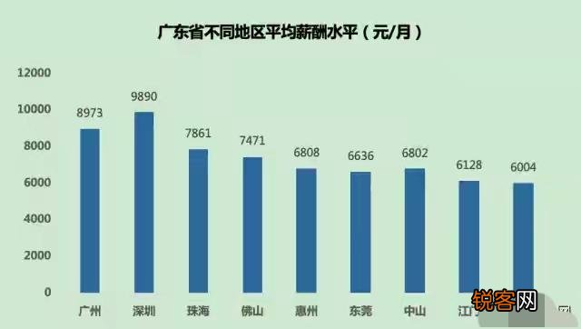 广东省考街道办待遇，职业发展与薪酬福利概述