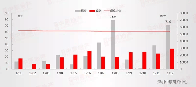 深圳房产佣金，市场现状与发展趋势