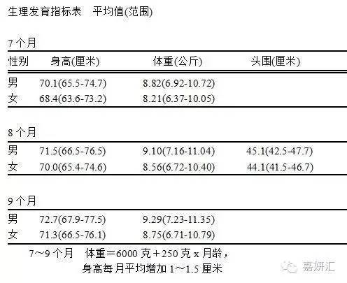 宝宝手脚控制能力的成长里程碑