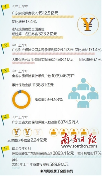 广东省社保合并，迈向更加公平可持续的社会保障