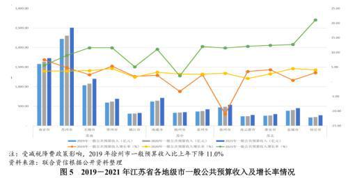 江苏科技企业税收研究