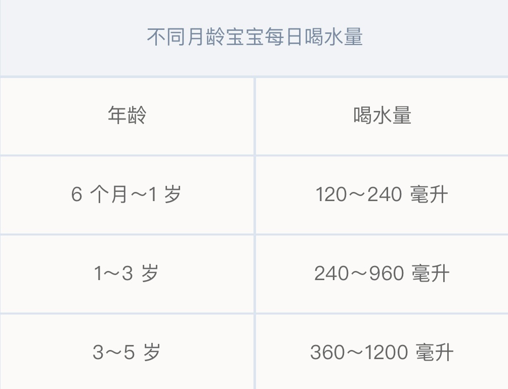 关于六个月宝宝喝水量的研究探讨