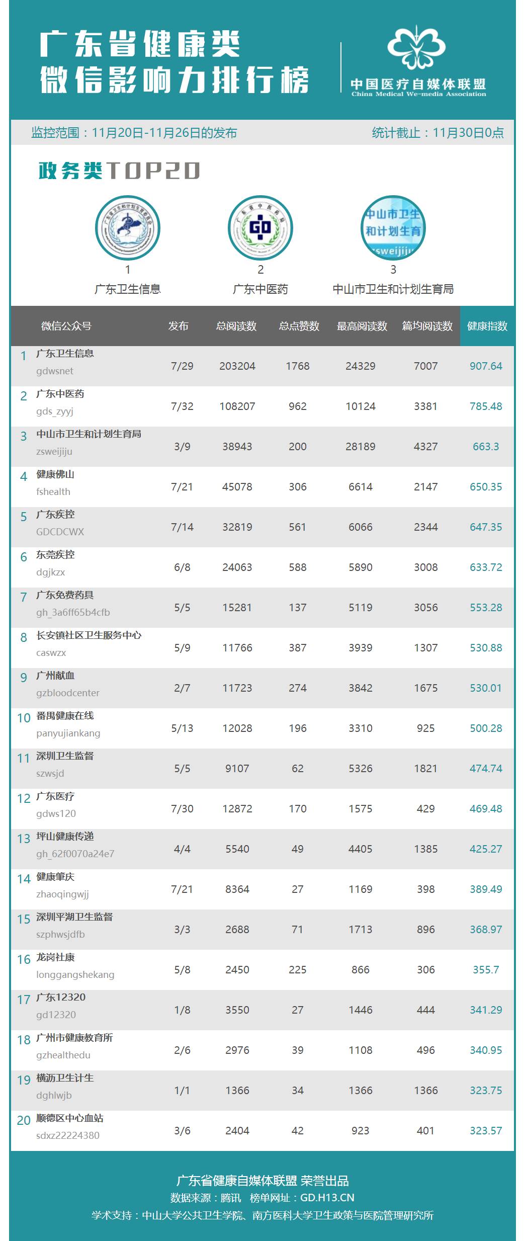 广东省水处理网站排名及其影响力解析