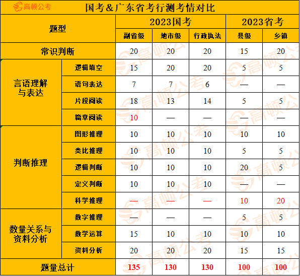 广东省考报名费用详解