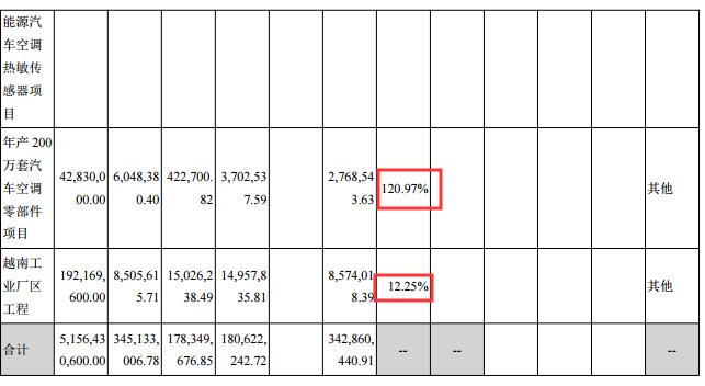 广东微汽科技有限公司，引领智能科技，塑造未来出行新体验