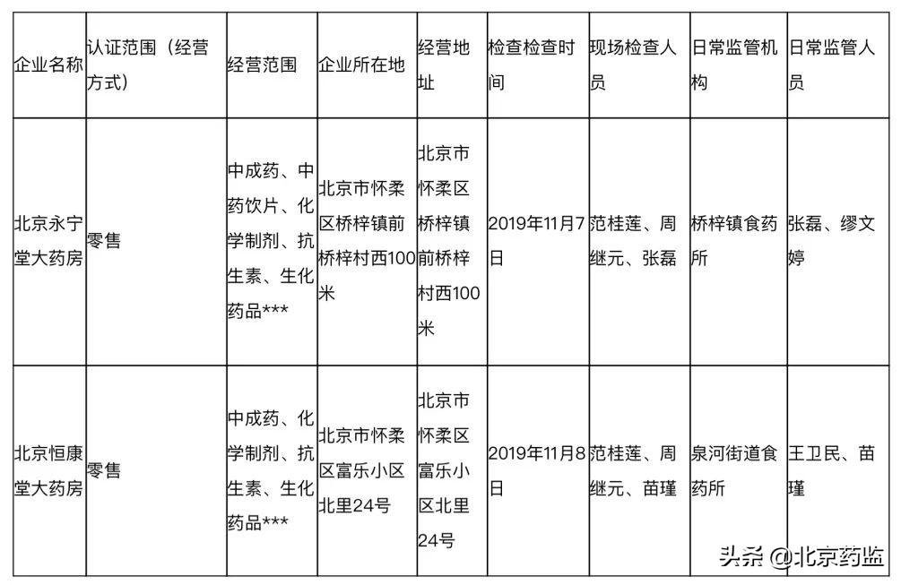 广东省GSP公示的实施及其影响