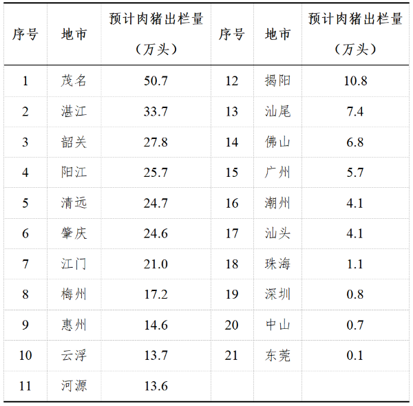 广东省生猪政策2022，深化解读与前瞻展望