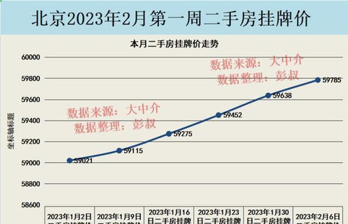 北京房产价格，现状、影响因素与未来趋势分析