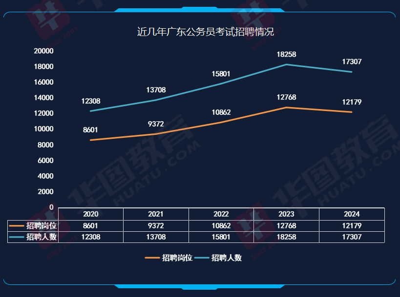 广东省教师招聘现状及趋势分析