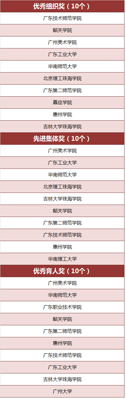 广东省学历教育机构的发展与探索