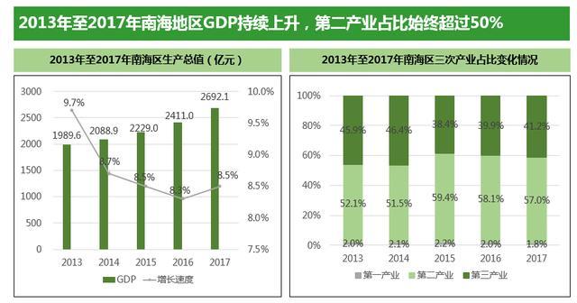 广东省论文发表的现状与趋势分析