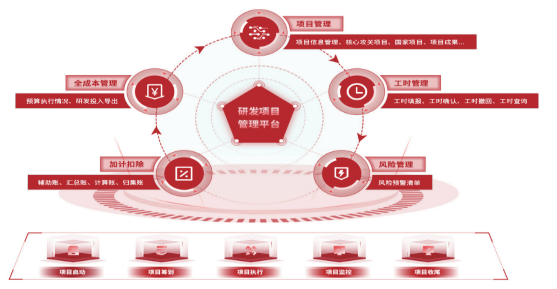 广东省财务信息平台，构建现代化财务管理的桥梁